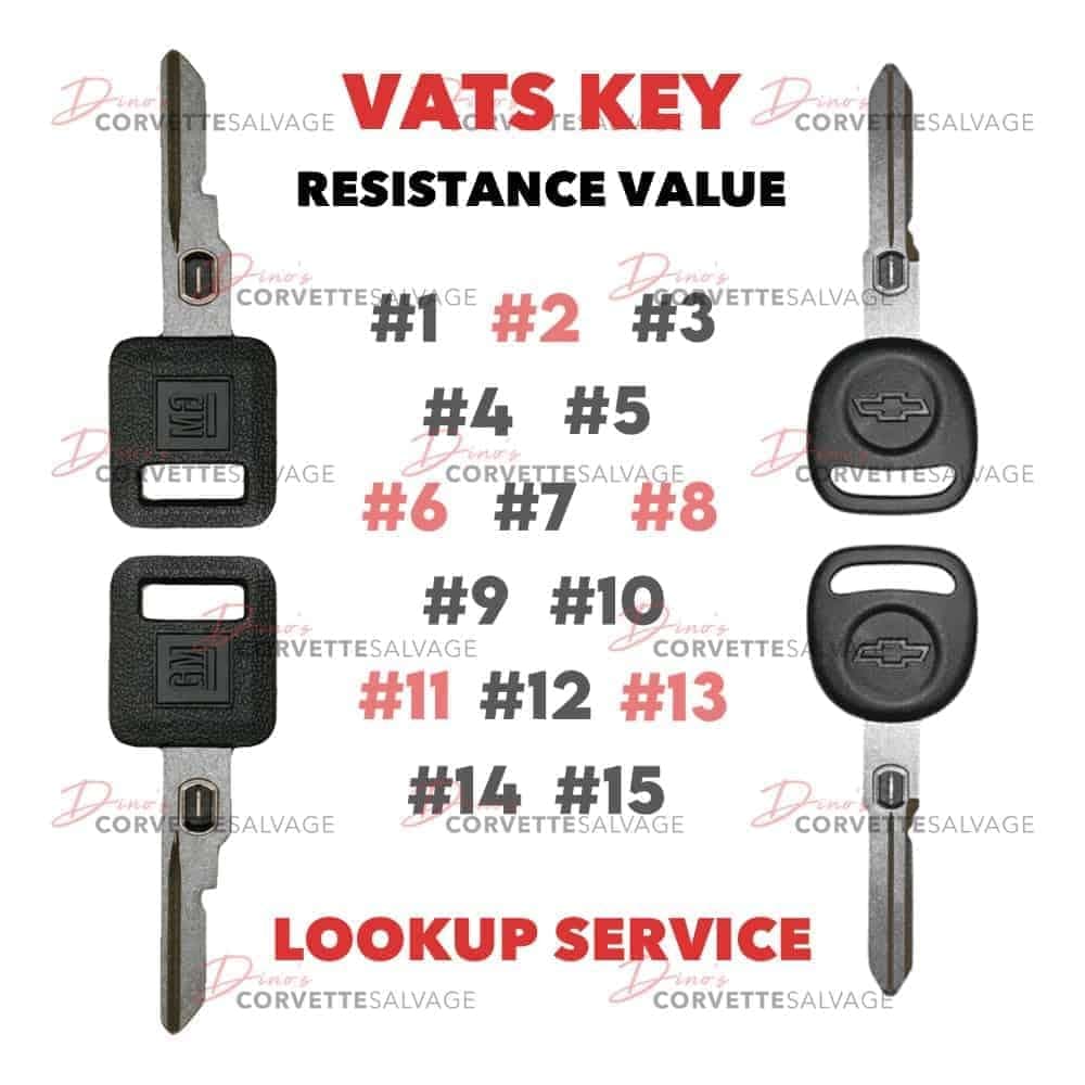 C4-C5 VATS Key Resistance Value Lookup Service 1986-2004